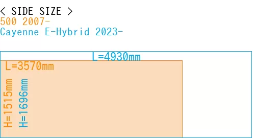 #500 2007- + Cayenne E-Hybrid 2023-